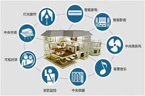 青美科技 以信息技術咨詢為核心，打造智慧幸福之家