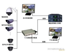 荔波縣專業監控安裝與信息技術咨詢服務
