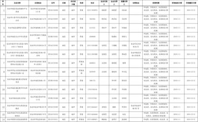 藥品分類及其特點概述