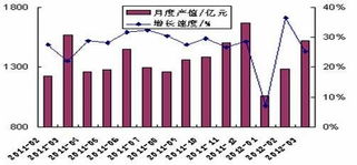 一季度全國醫藥業產值3840.3億元，中藥成藥驅動同比增長22.7%
